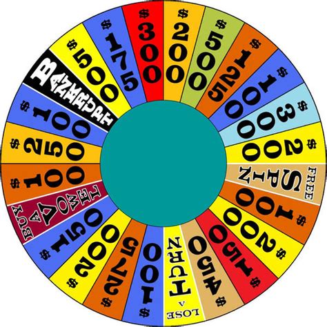 <strong>Buy a Vowel Boards</strong> is a fan forum dedicated to the popular television game show Wheel of Fortune. . Buyavowel boards